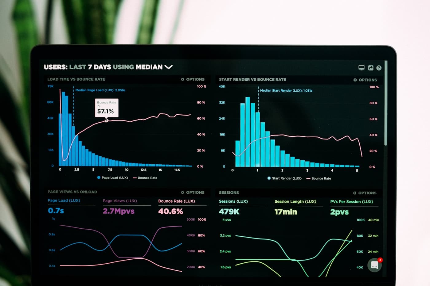 Dashboard de un sistema unificado en pantalla